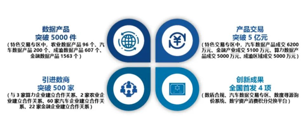 《重慶市互聯(lián)網(wǎng)發(fā)展報(bào)告（2023）》重磅發(fā)布 數(shù)字山城，智繪未來