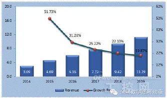 全球工業互聯網服務市場 發展格局、核心驅動力與未來預測
