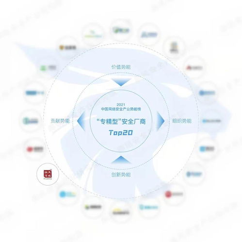 天威誠信又雙叒叕上榜，入選2021中國網(wǎng)絡(luò)安全產(chǎn)業(yè)勢能榜專精型廠商