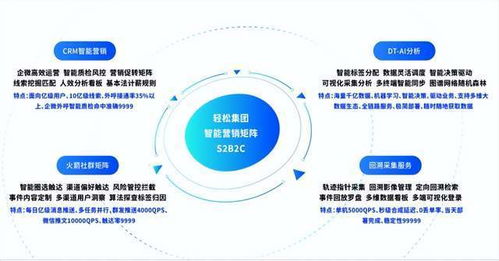 輕松集團(tuán)攜手眾惠相互，科技賦能家庭保險(xiǎn)新品引爆市場(chǎng)
